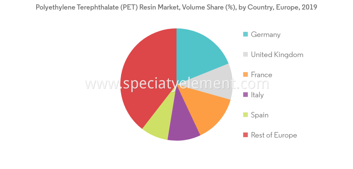 Poly-Ethylene Terephthalate PET Resin I.V 0.8